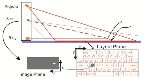 Bluetooth Virtual Keyboard Portable for Smartphone/PC/Tab/Ipad - White_3